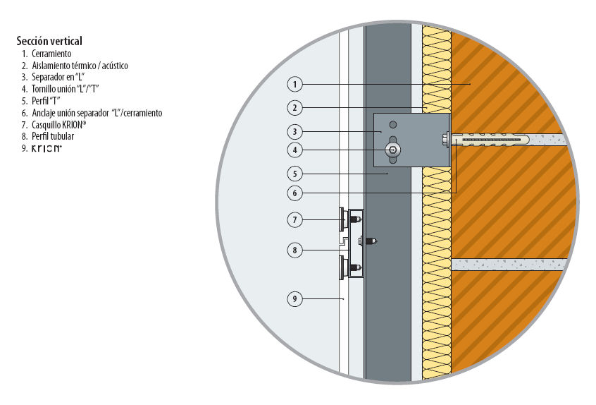 BUTECH. Fachadas ventiladas. Sistema FV Krion. Secção vertical. (em Espanhol)