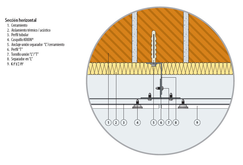 BUTECH. Fachadas ventiladas. Sistema FV Krion. Secção horizontal. (em Espanhol)