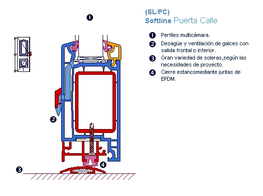 Softline Doble Junta (SL/DJ)