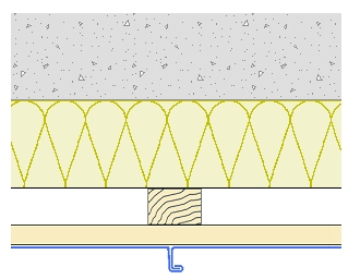 Secção horizontal