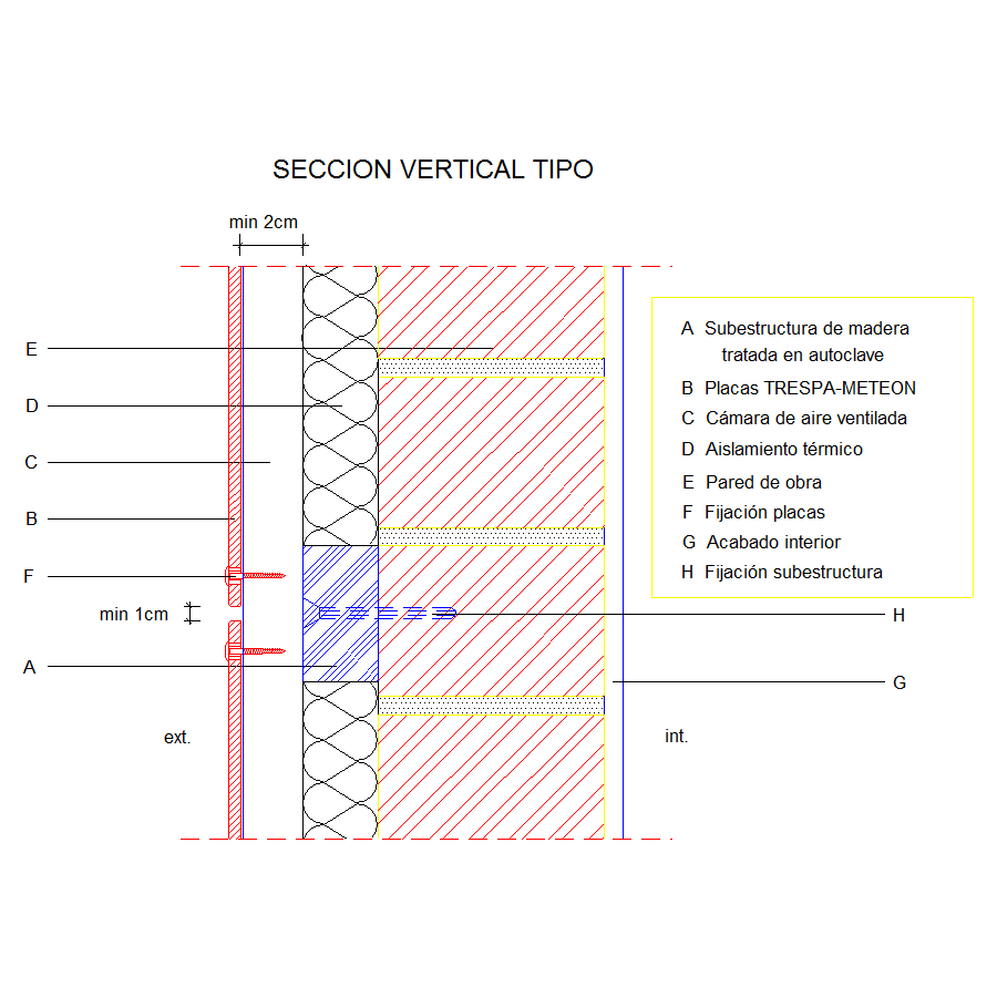 Secção vertical (em Espanhol)