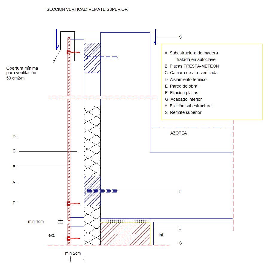 Secção vertical do remate superior (em Espanhol)