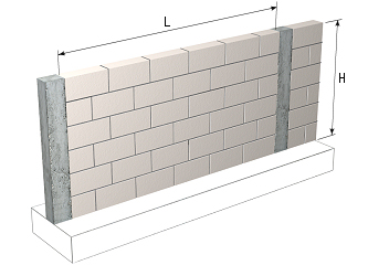 Preço em Portugal de m³ de Muro de contenção de alvenaria de pedra. Gerador  de preços para construção civil. CYPE Ingenieros, S.A.