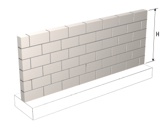 Preço em Angola de m³ de Muro de gabiões. Gerador de preços para construção  civil. CYPE Ingenieros, S.A.